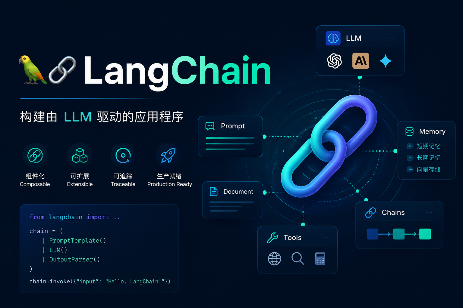 LangChain Agent 完全指南：从 Tools 到 ReAct 循环的工程实践