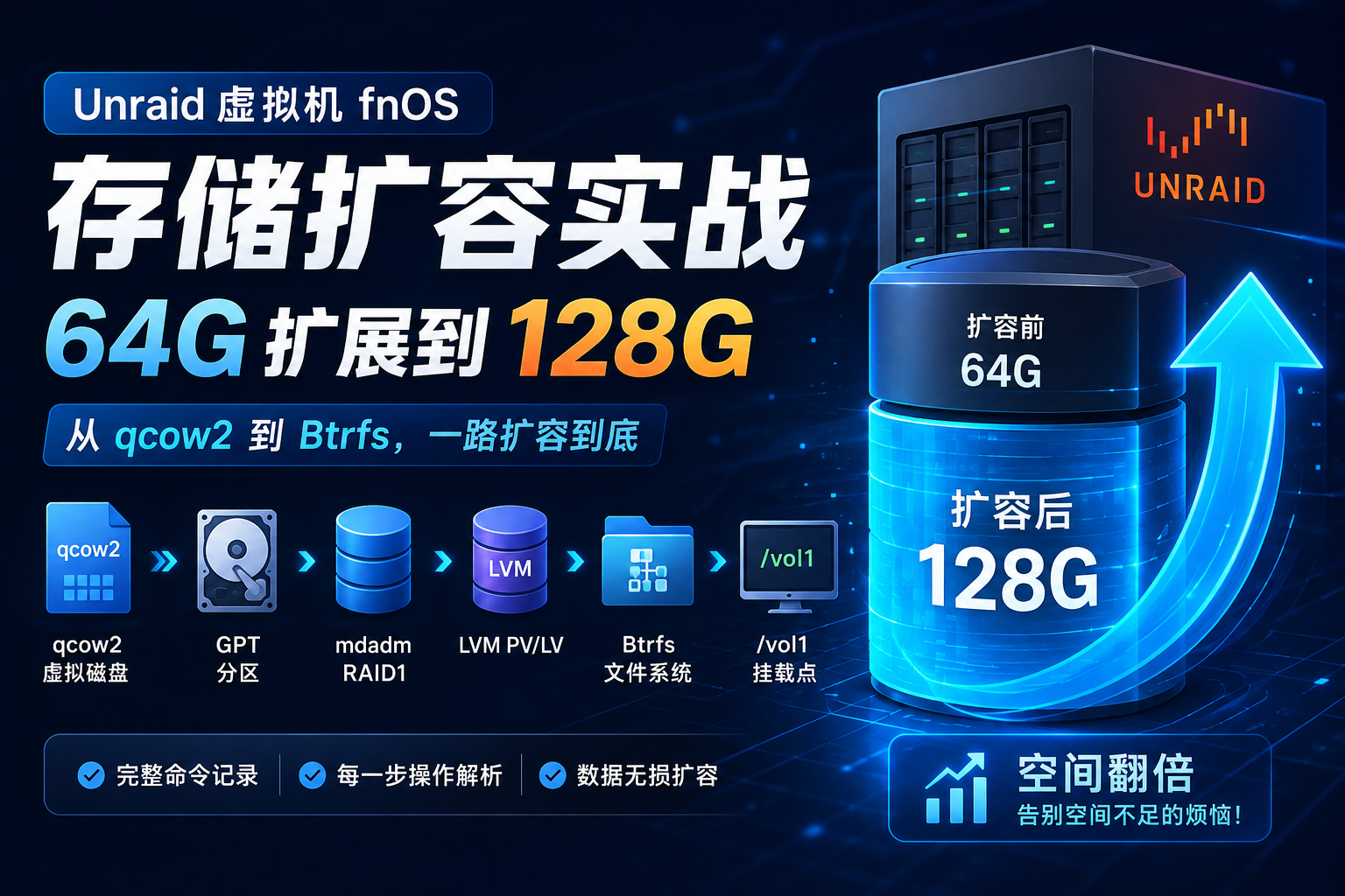 Unraid 虚拟机 fnOS 存储扩容实战：64G 到 128G，一路扩容到 Btrfs