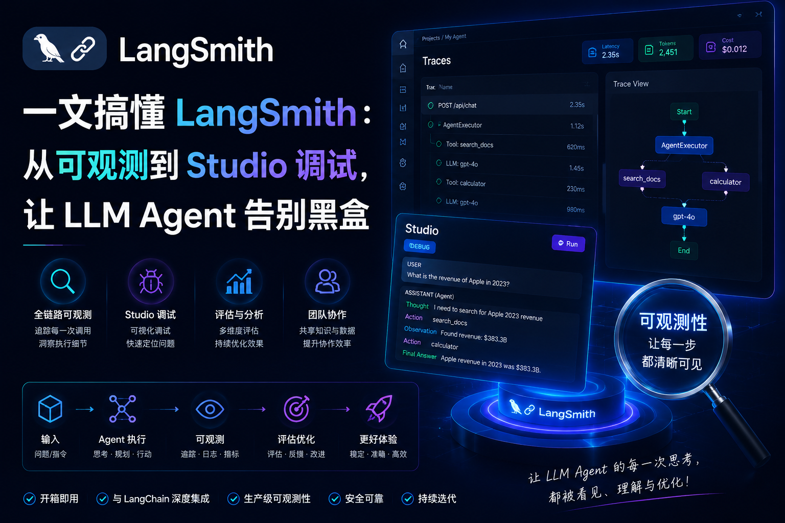 一文搞懂 LangSmith：从可观测到 Studio 调试，让 LLM Agent 告别黑盒